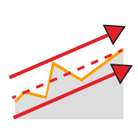 Trend Line Zone