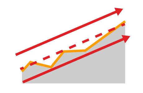 Trend Line Zone