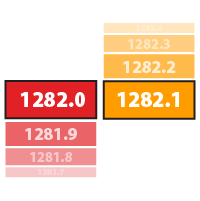 Real-time Quotes, Multi-level Market Depth